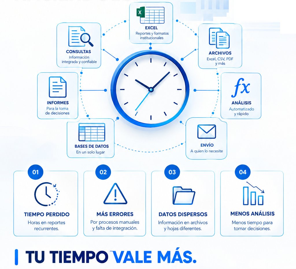 Dashboard de analizza con indicadores presupuestarios